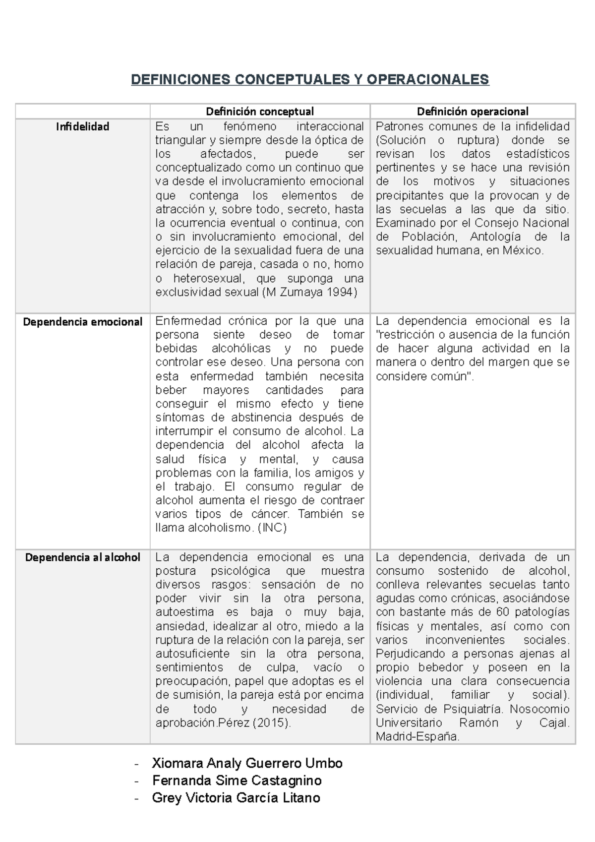 Definiciones Conceptuales Y Operacionales DEFINICIONES CONCEPTUALES Y