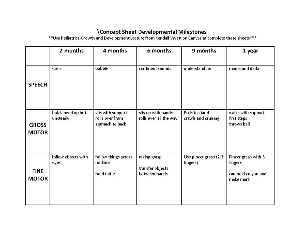 Concept Sheet.Childhood Development - \Concept Sheet Developmental ...