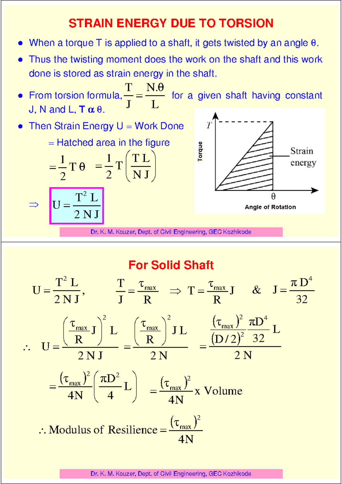 Strain Energy due to Torsion - STRAIN ENERGY DUE TO TORSION When a ...