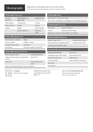 Hyponatremia-and-hypernatremia - Hyponatremia & Hypernatremia Cheat ...