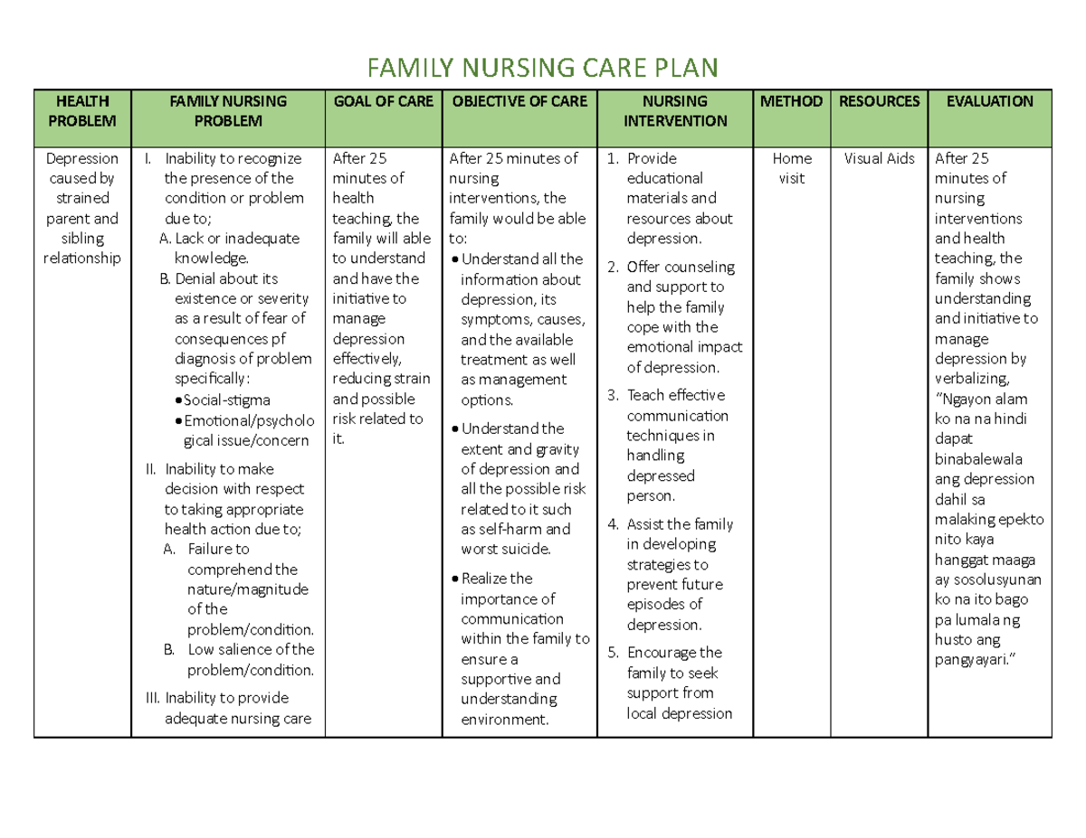 FNCP-1 - Family Nursing Care Plan - FAMILY NURSING CARE PLAN HEALTH ...