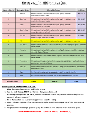 MMT Strength Grading - Manual Muscle Test (MMT) Strength Grade ...