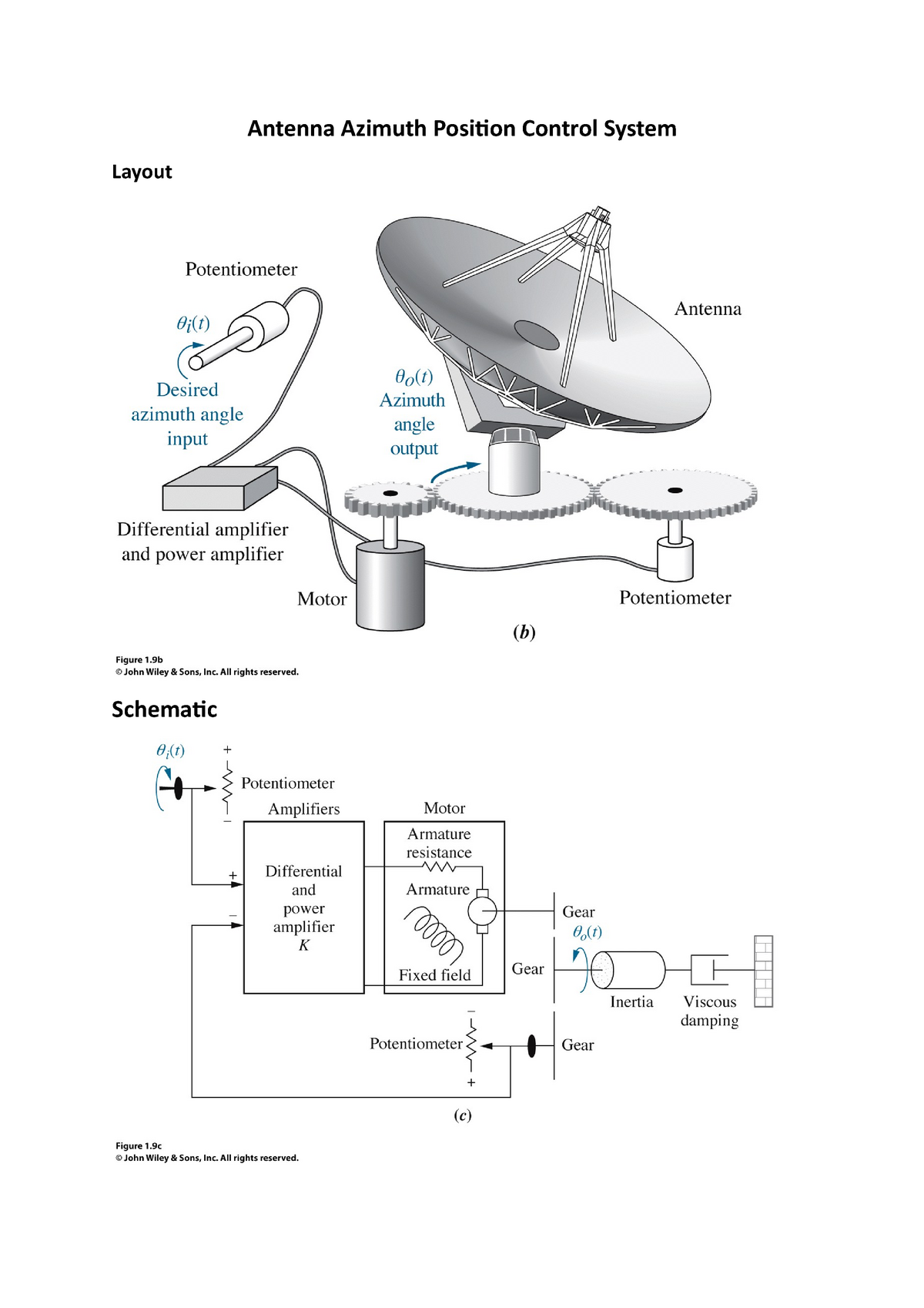 Antenna Azimuth Position Control System with answers - Antenna Azimuth ...