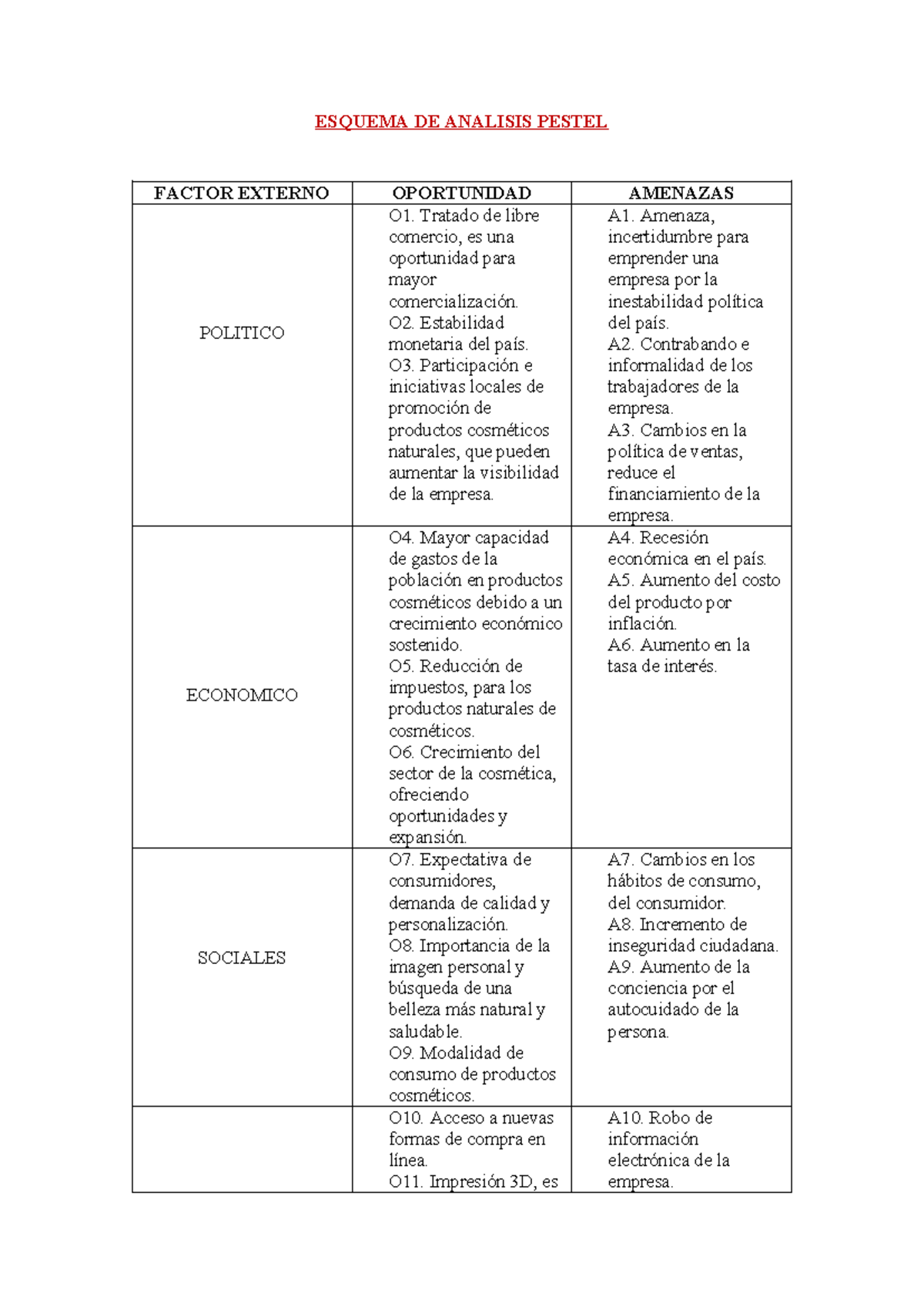 Esquema DE Analisis Pestel - ESQUEMA DE ANALISIS PESTEL FACTOR EXTERNO ...