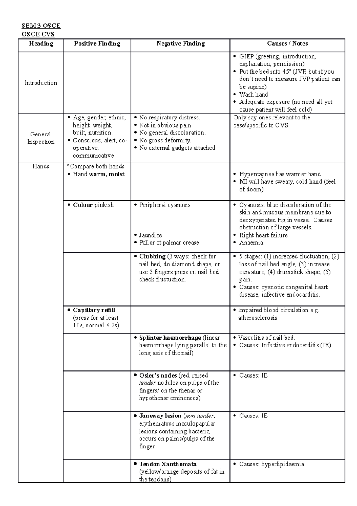 SEM 3 OSCE Notes - Useful for history taking - SEM 3 OSCE OSCE CVS ...