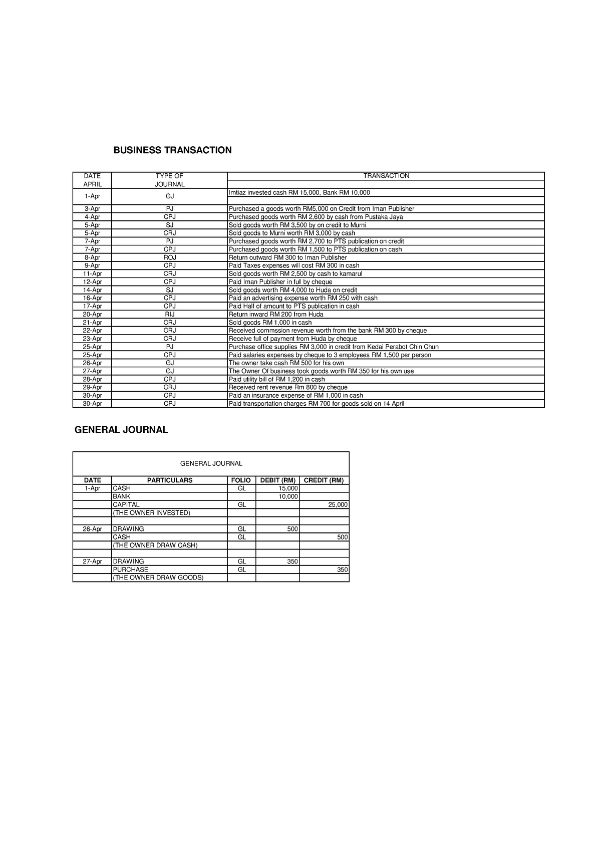 25% Assignment Business Transaction - BUSINESS TRANSACTION DATE TYPE OF ...