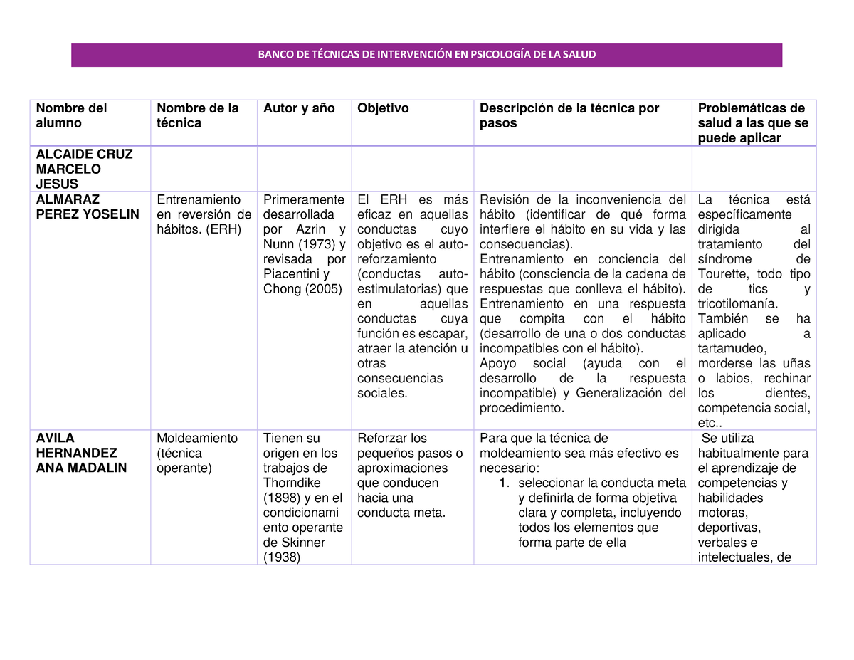 Banco TE Técnicas DE Intervención EN Psicología DE LA Salud - BANCO DE ...