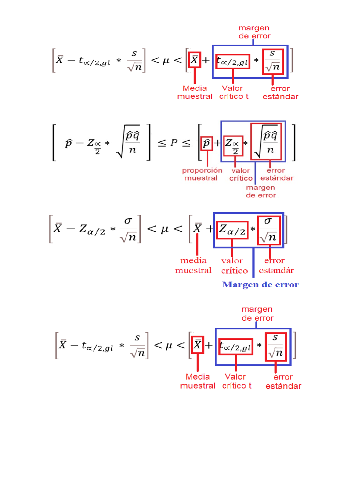 Formulas - Estadística descriptiva para psicología - Studocu