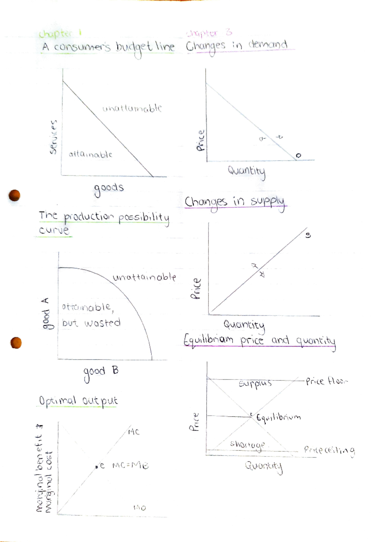 Summary of graphs, applicable units between 1-7 - EKN 110 - Studocu