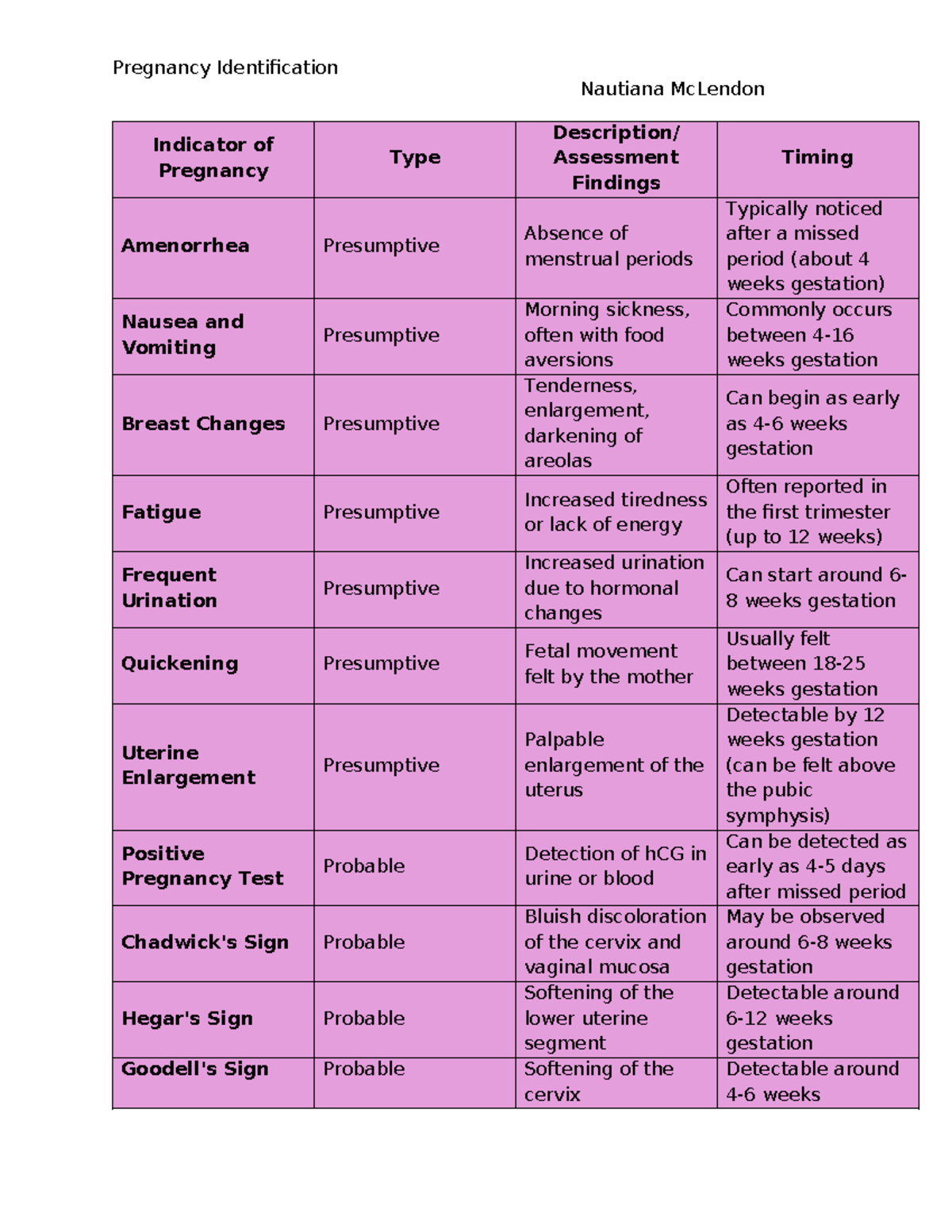 Pregnancy Identification - Pregnancy Identification Nautiana McLendon ...