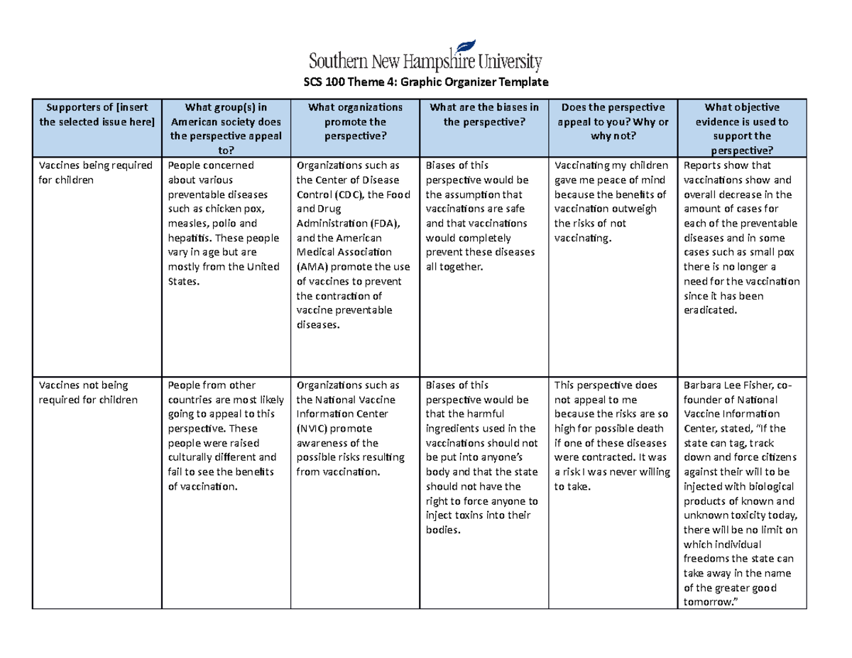 SCS 100 Theme 4 Graphic Organizer Template - SCS 100 Theme 4: Graphic ...