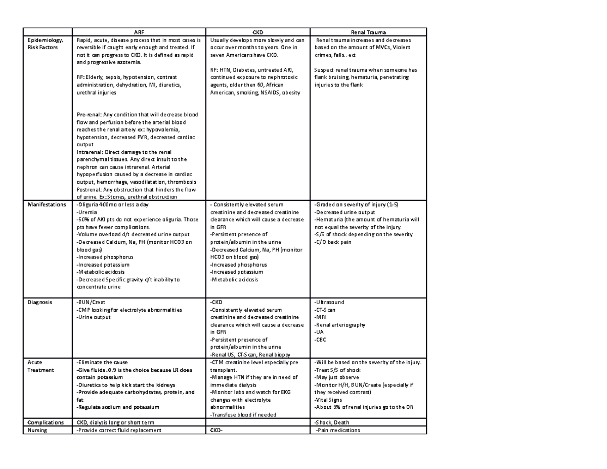 Renal Table - NUR 445 - Arizona College - Studocu