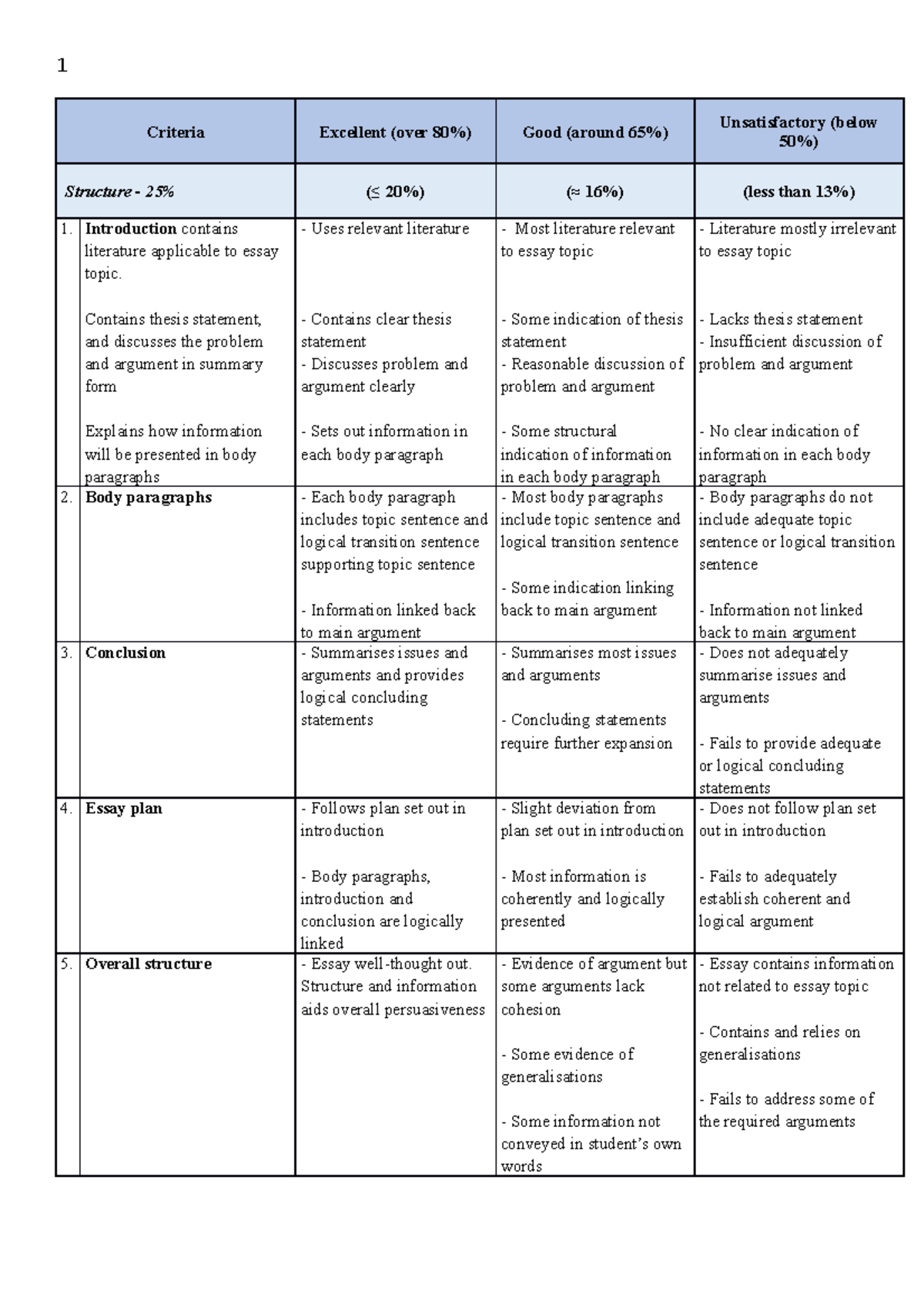 CRM100 Essay Rubric - Criteria Excellent (over 80%) Good (around 65% ...