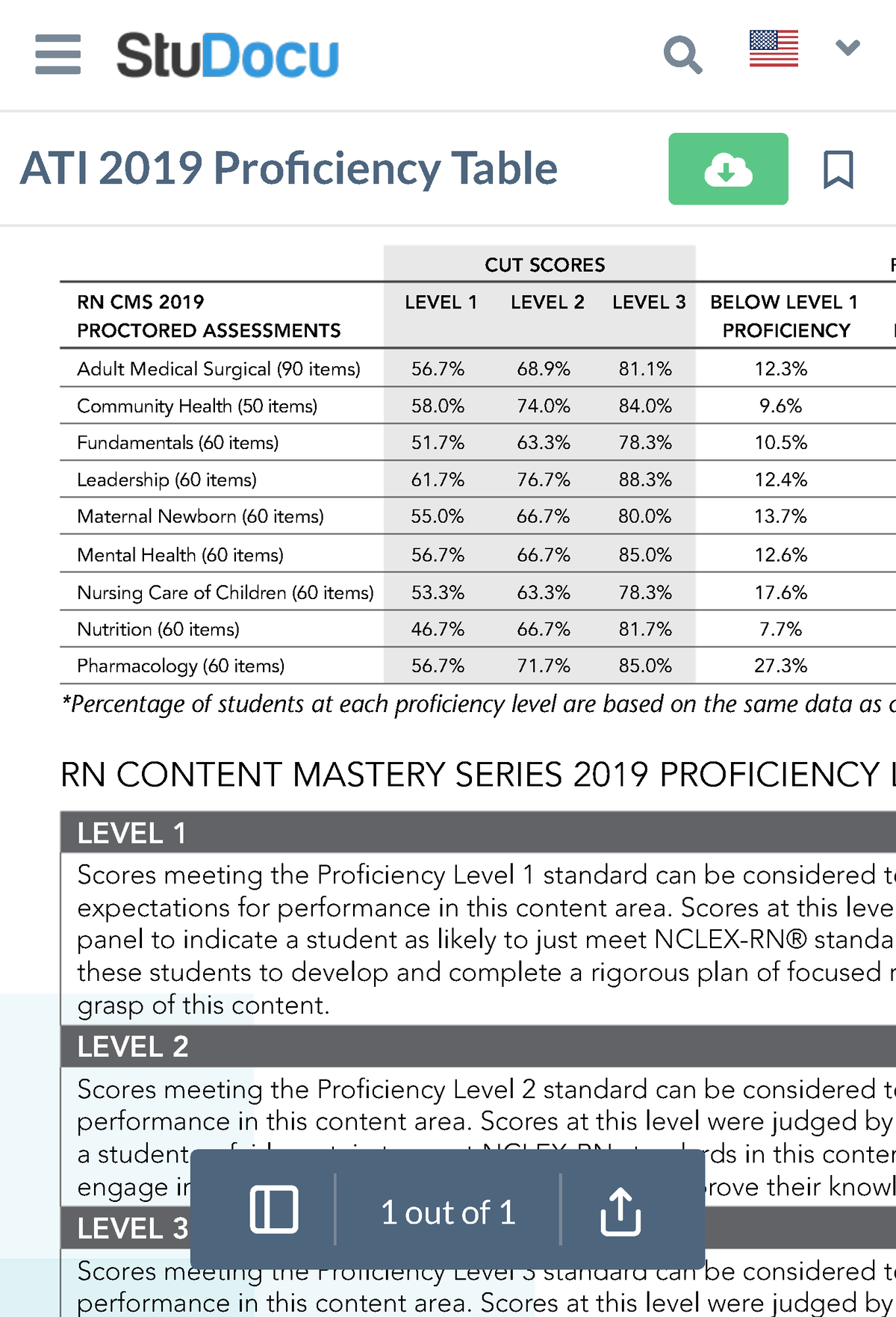 ATI 2019 Proficiency Table © 2019 Assessment Technologies Institute