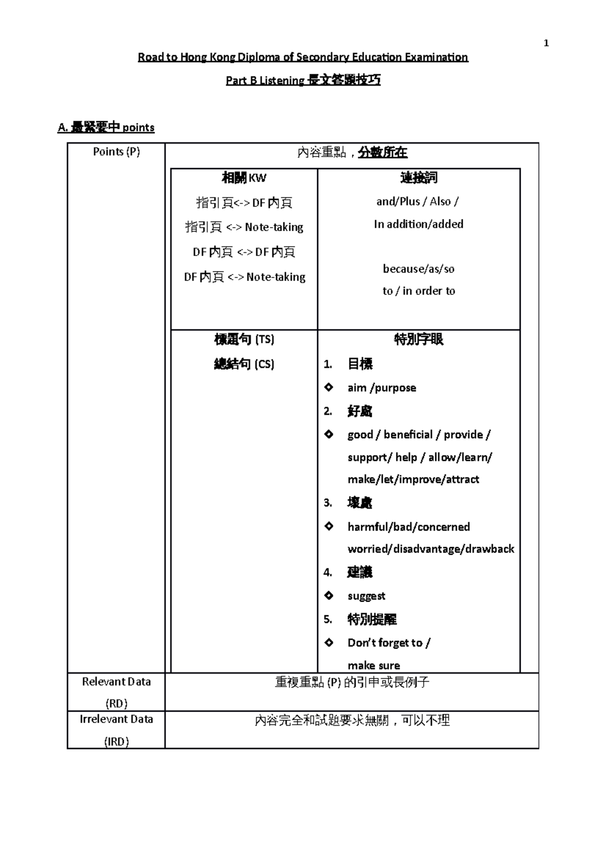 002-listening-tips-students-updated-english-sounds-hku-studocu