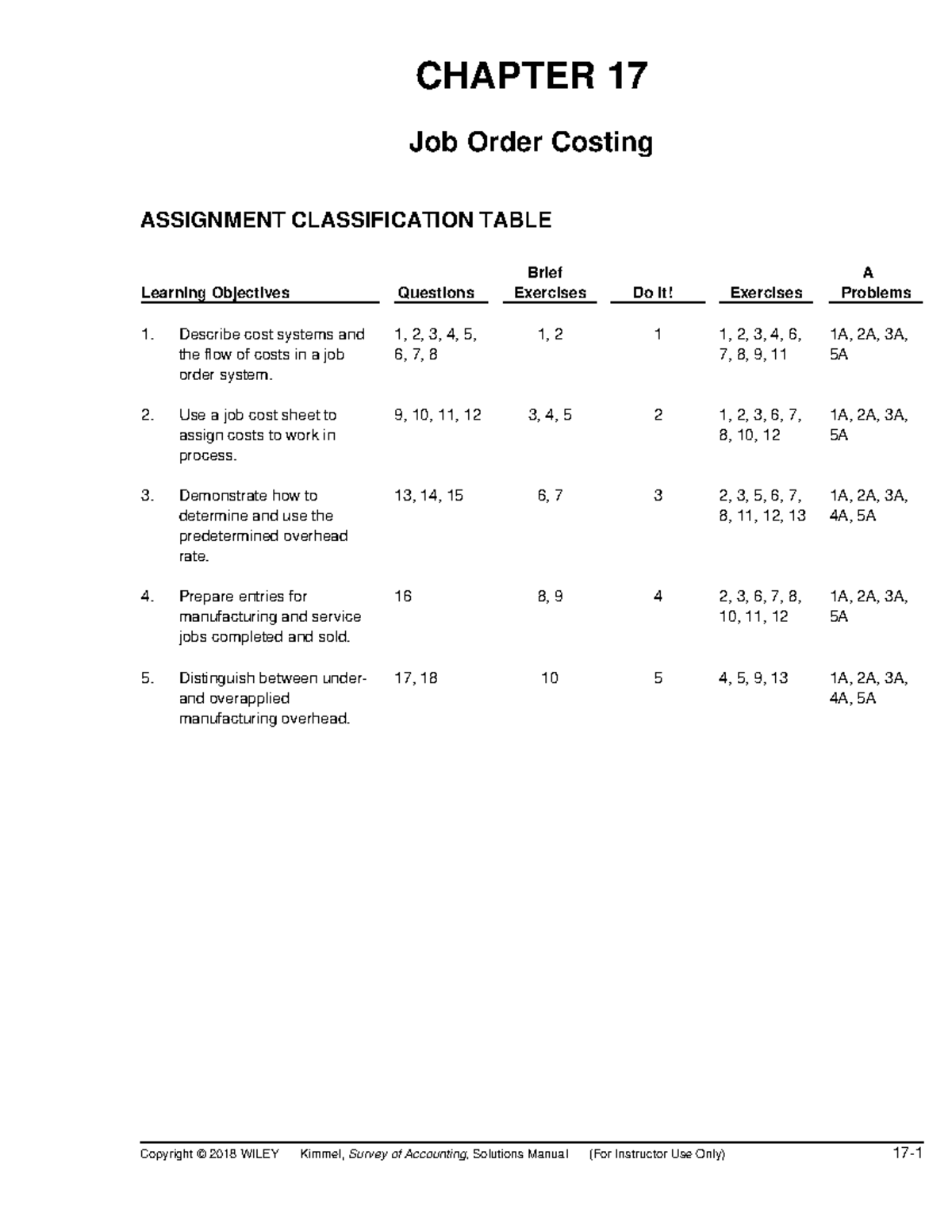 Kim Survey 1e Ch 17 SM Chapter 17 Copyright © 2018 WILEY Kimmel