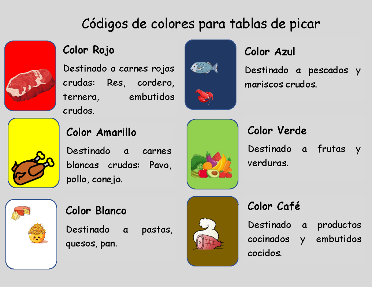 Códigos de colores para tablas de picar - Códigos de colores para ...