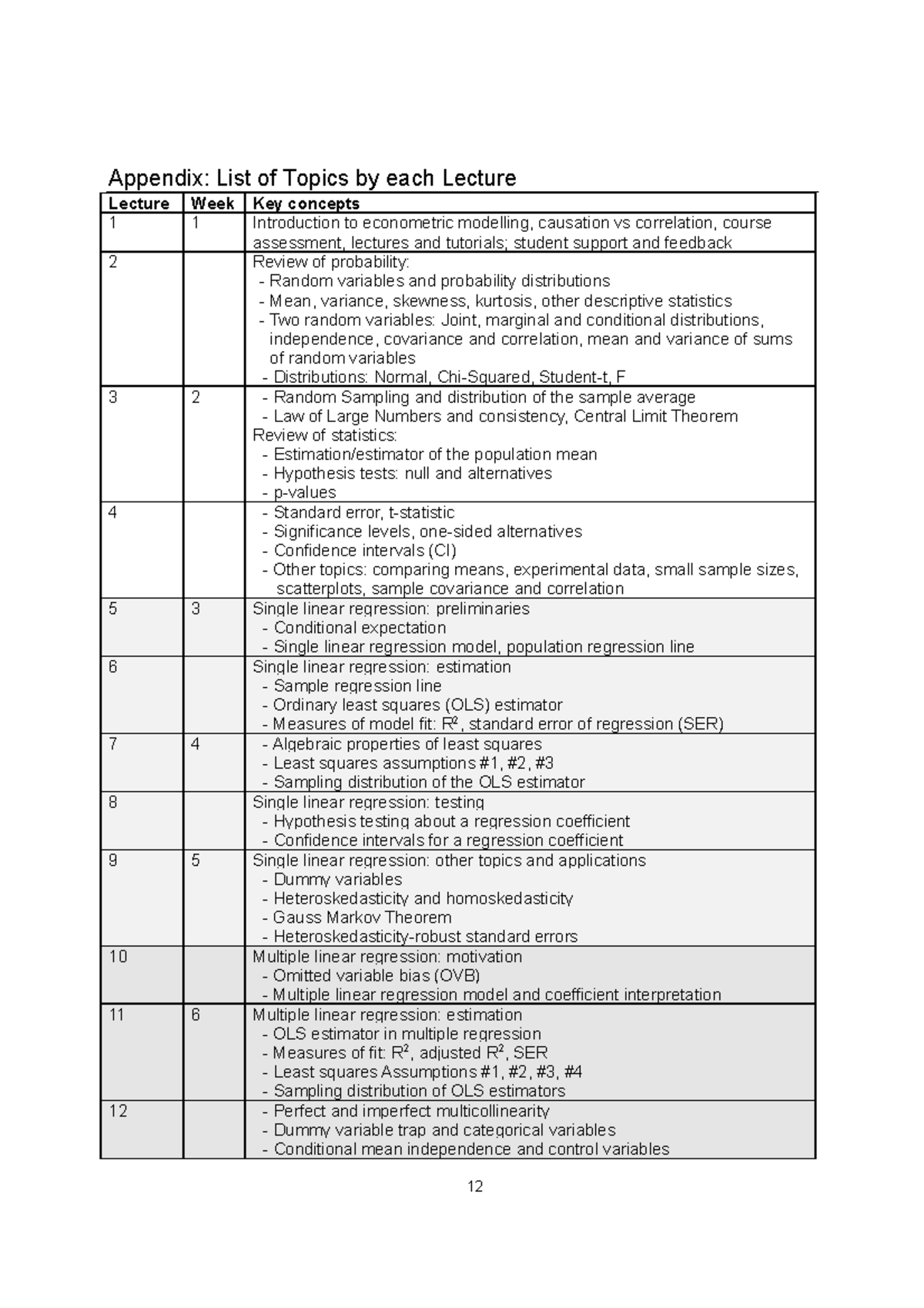 Appendix: List of Topics by each Lecture - 12 Appendix: List of Topics ...