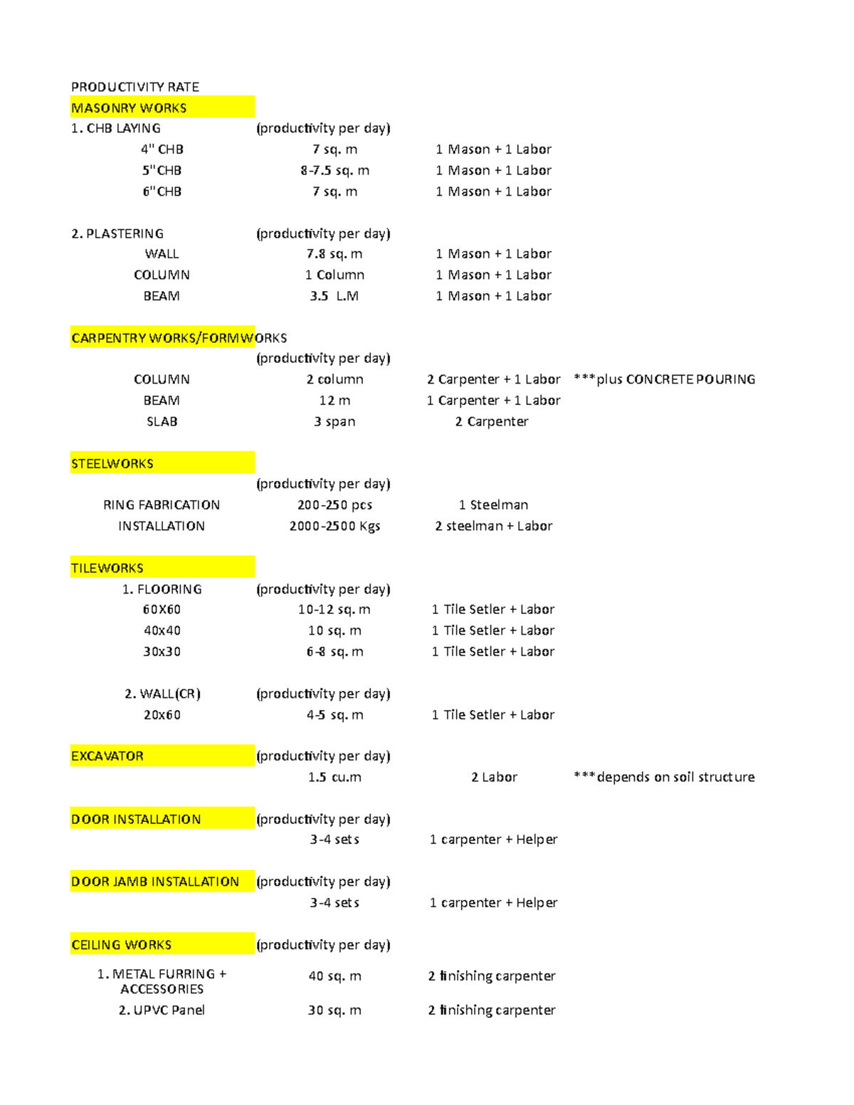 PRODUCTIVITY FOR VARIOUS WORKS PRODUCTIVITY RATE MASONRY WORKS CHB