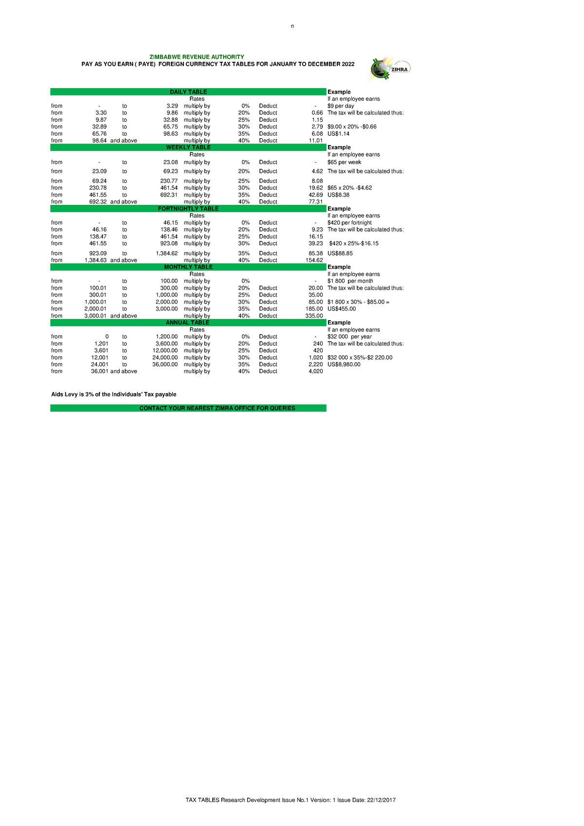 USD Tax Tables 2022 1233 n ZIMBABWE REVENUE AUTHORITY PAY AS YOU