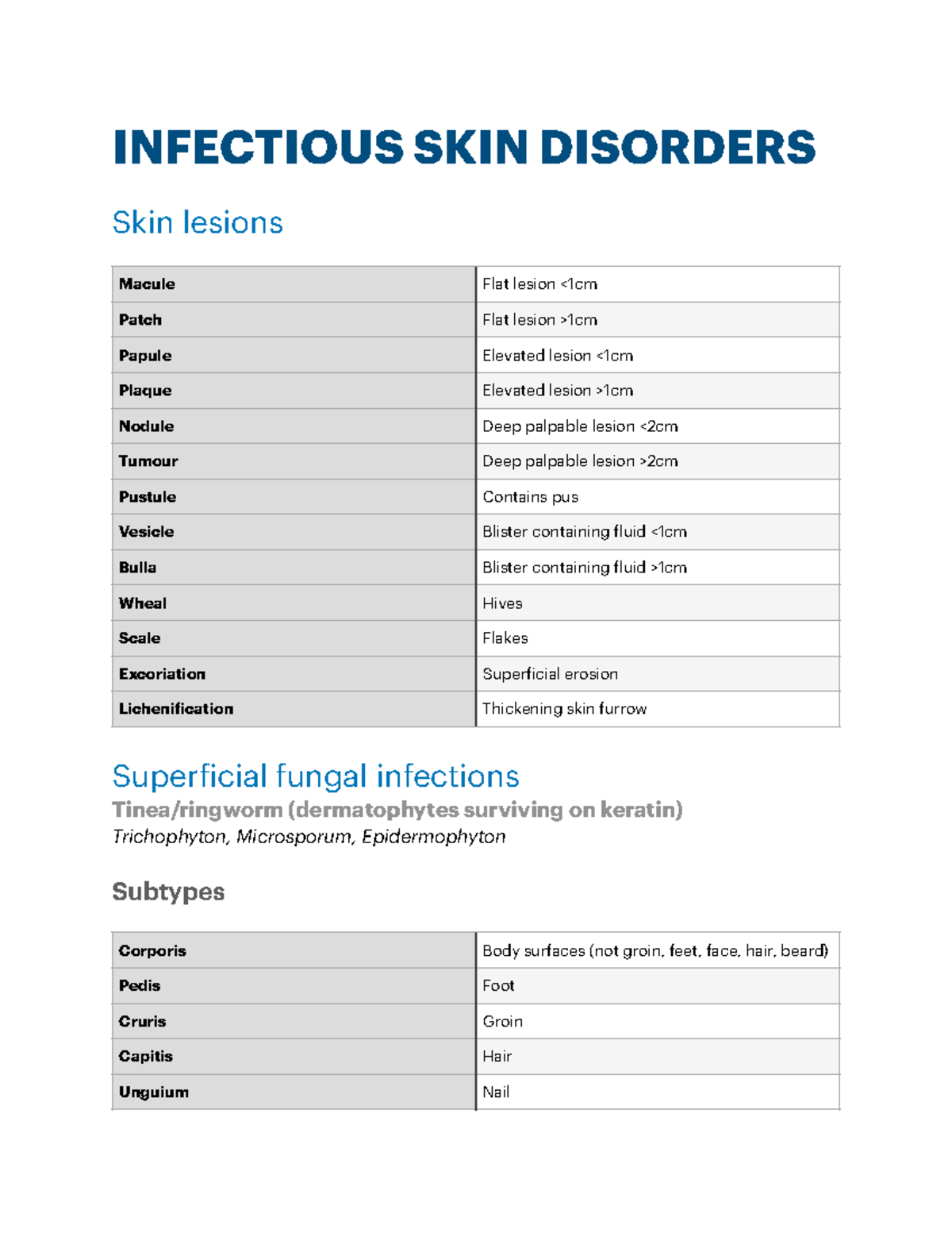 BIOL 3192 Skin Disorders - INFECTIOUS SKIN DISORDERS Skin Lesions ...