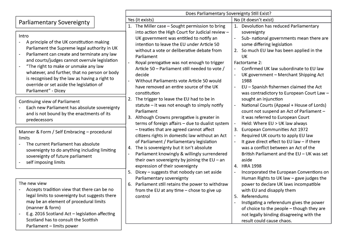 parliamentary sovereignty essay questions