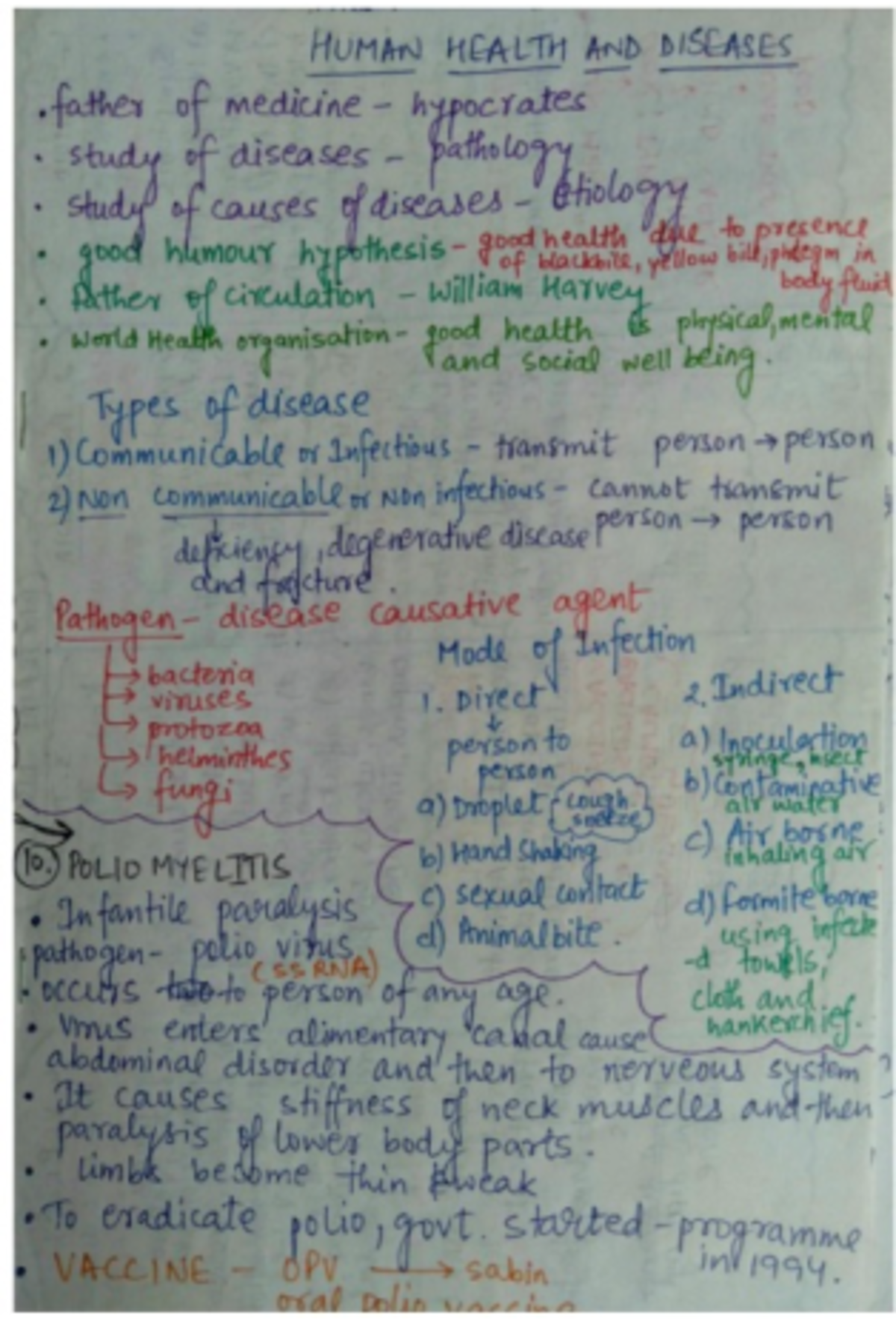 Disease Notes Module One - HUMAN HEALTH AND DISEASES father of medicine ...
