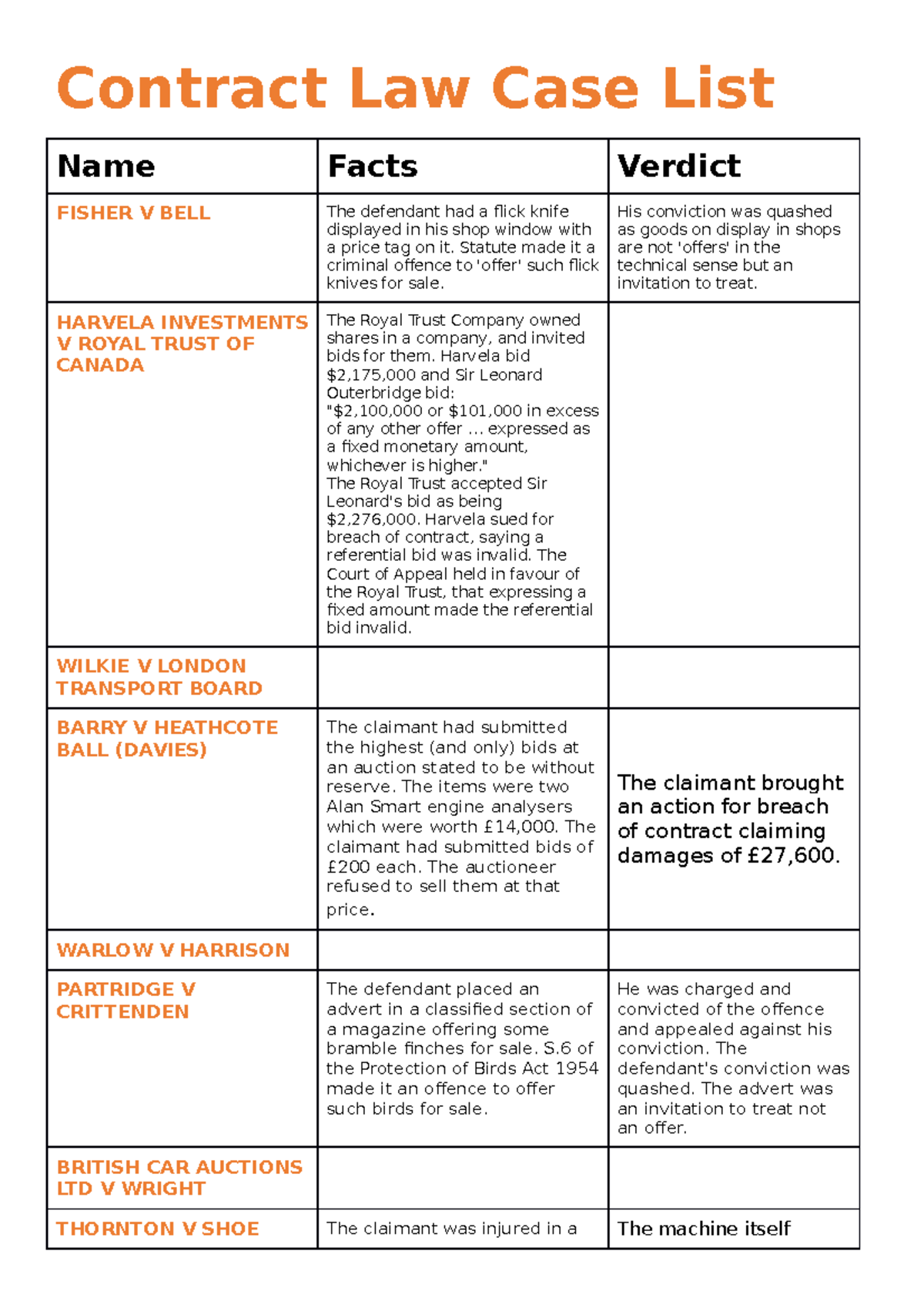 assignment of contract case laws