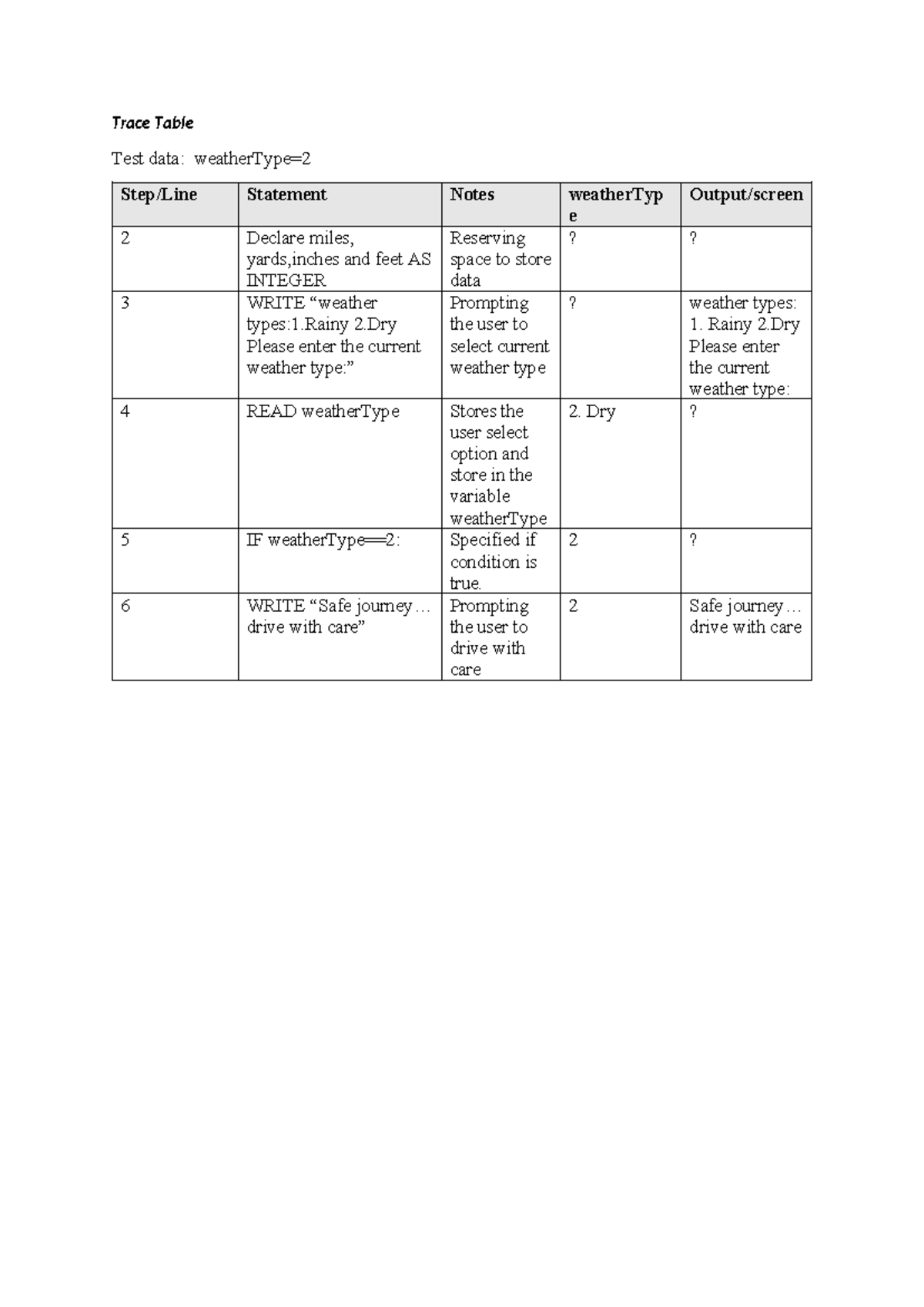 Trace Table - Trace Table Test data: weatherType= Step/Line Statement ...