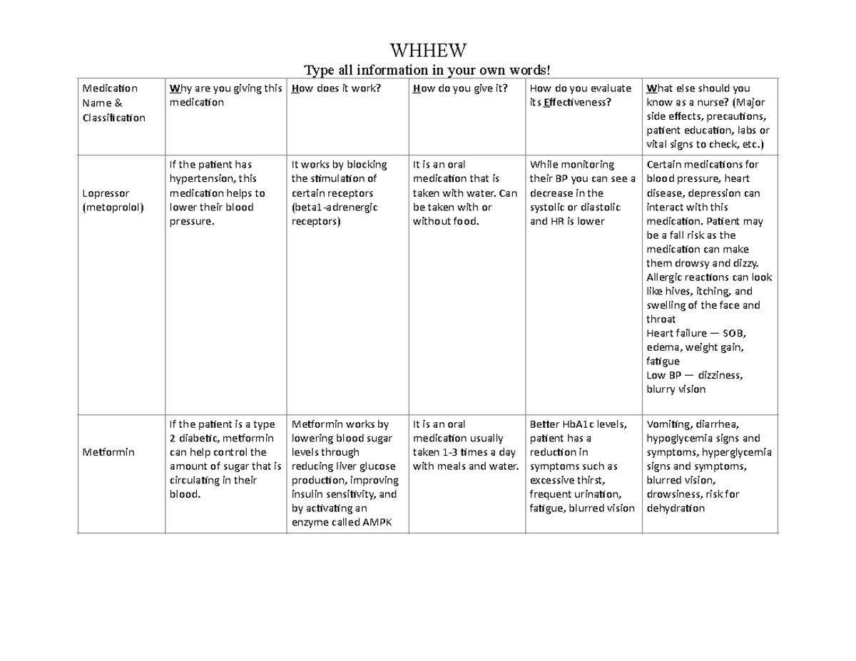 Whhew Document - sim lab, diabetes, hypertension drugs - WHHEW Type all ...