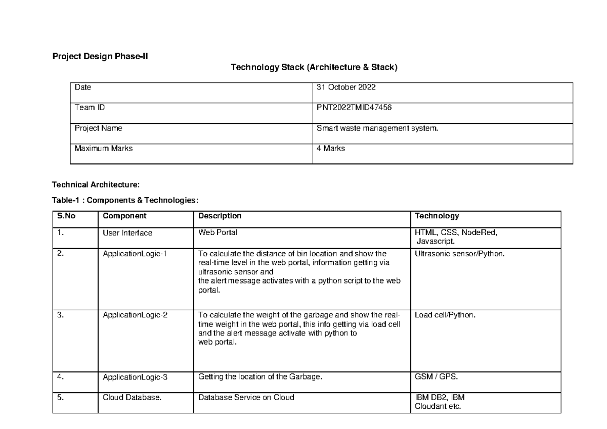 Technology Architecture - Project Design Phase-II Technology Stack ...