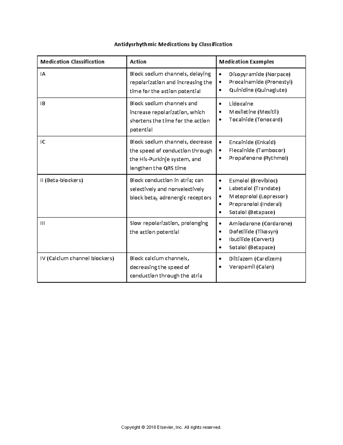 Antidysrhythmic Meds Classification 2018 - Antidysrhythmic Medications ...