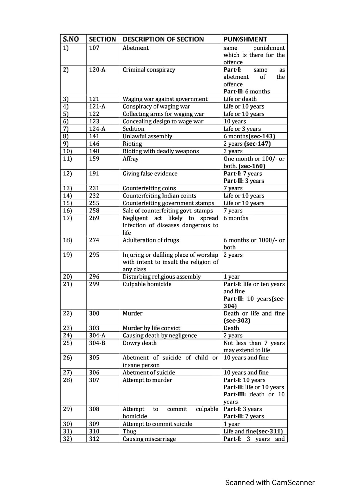 ipc-section-and-punushment-criminal-law-msu-studocu