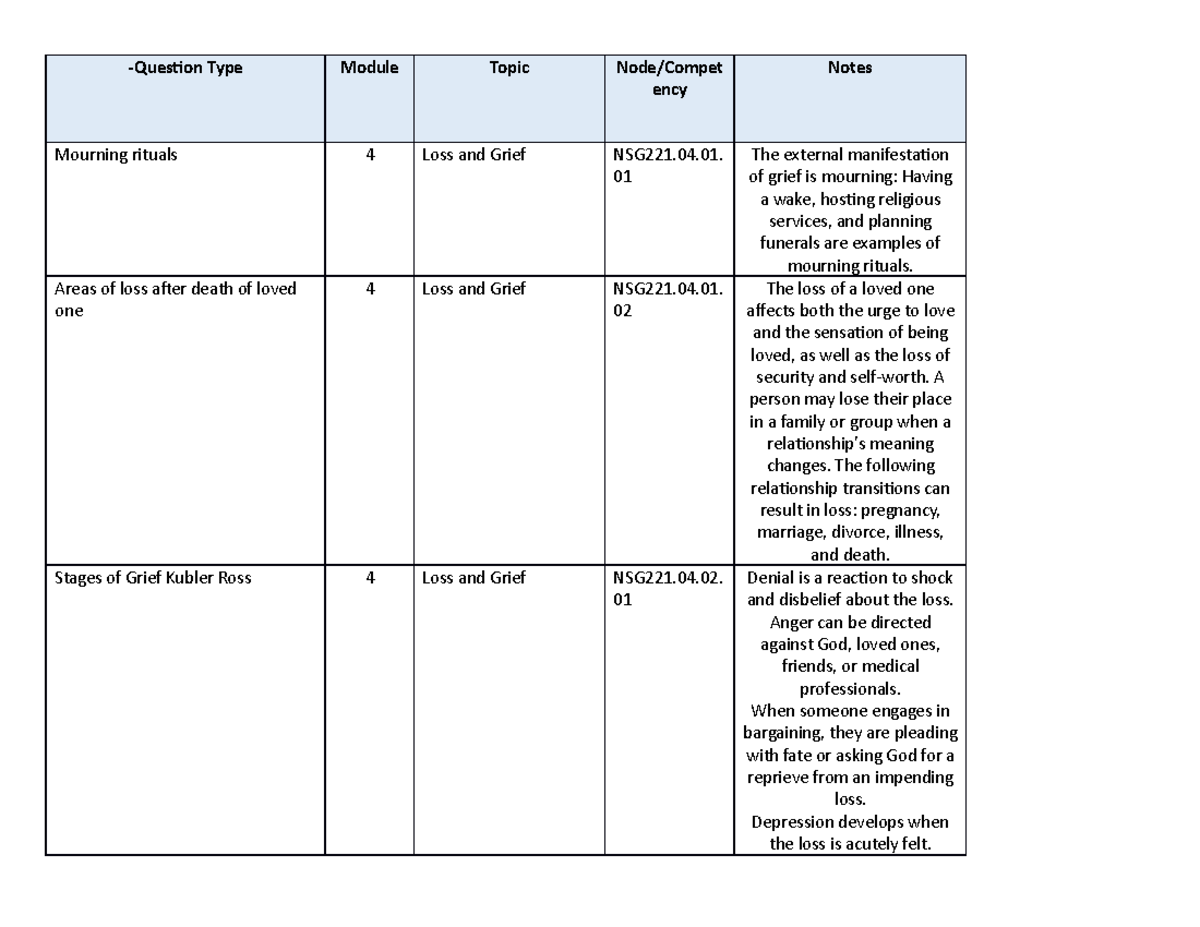 Exam 2 Blueprint - krcrw rkmnf pw vn t n -Question Type Module Topic ...