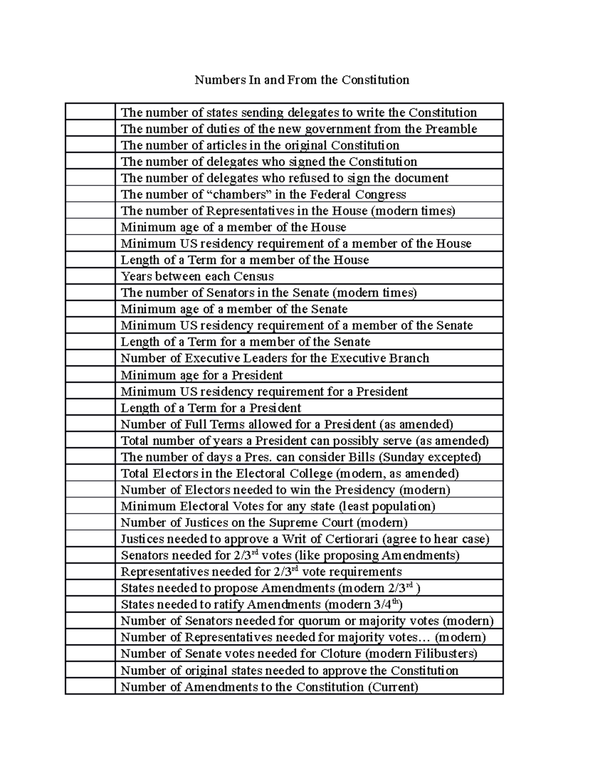 file-11-numbers-in-the-constitution-activity-numbers-in-and-from-the