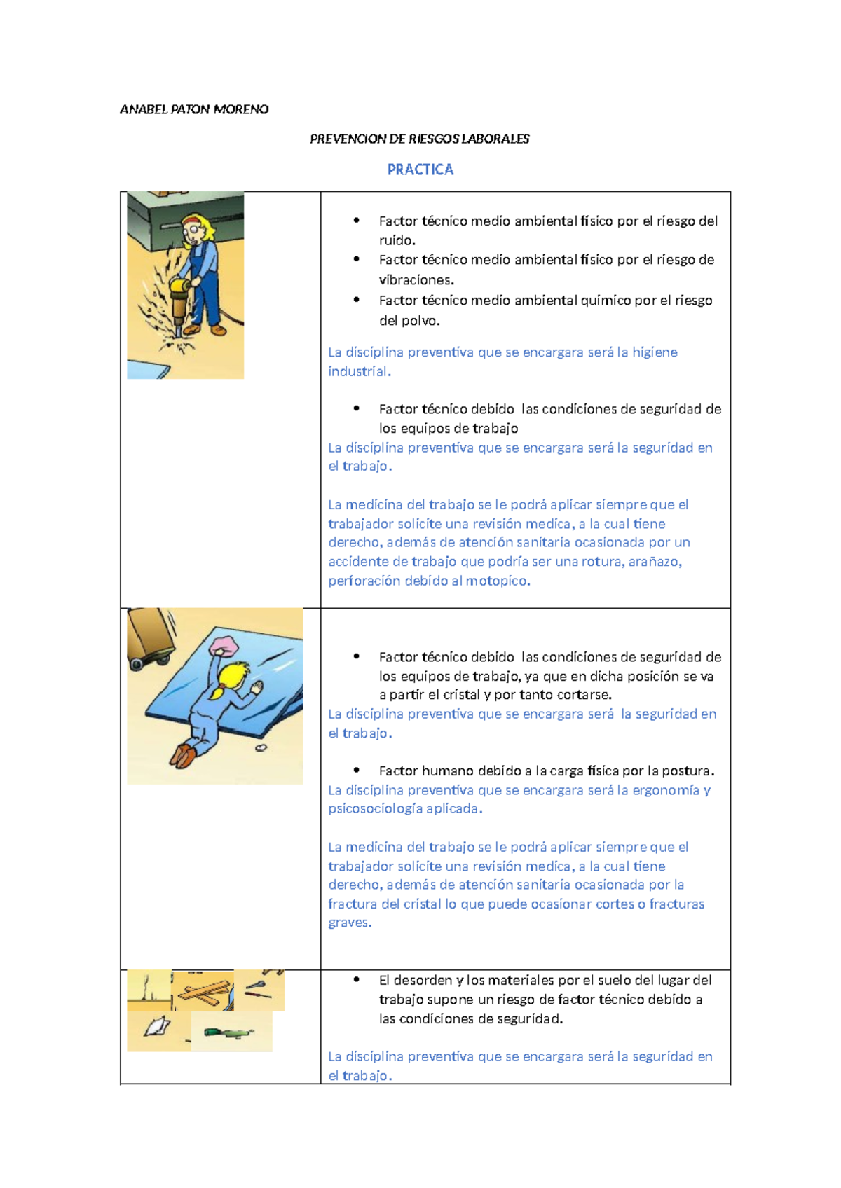 Practica riesgos - Práctica en clase - ANABEL PATON MORENO PREVENCION ...
