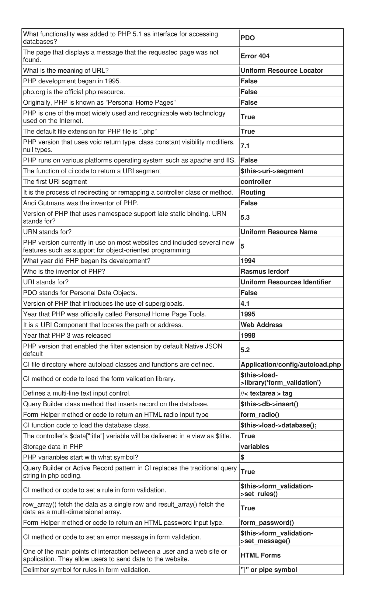 Application Development and Emerging Technology 1 - What functionality ...