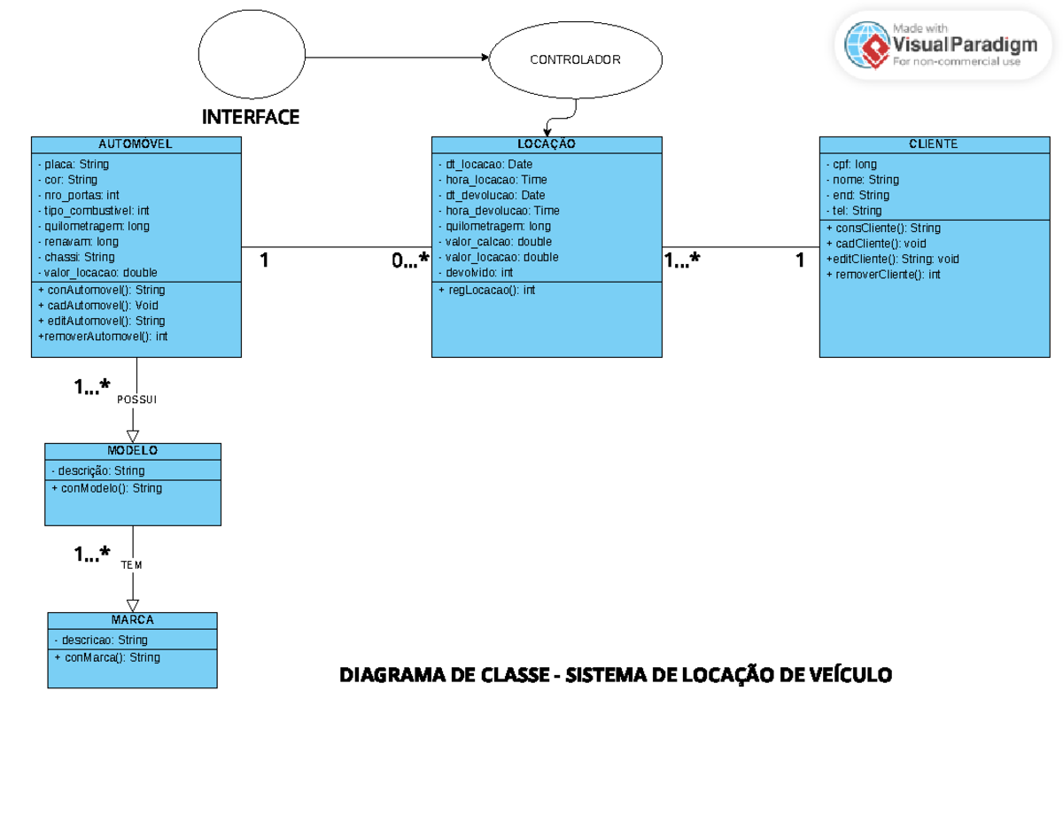 Diagrama De Classe Sistema De Locação De Veiculos AutomÓvel Placa String Cor String