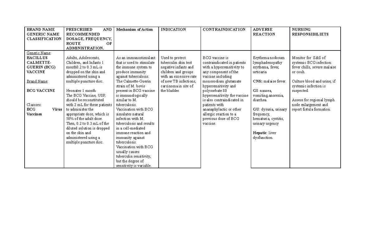 drug-study-bcg-vaccine-brand-name-generic-name-classification