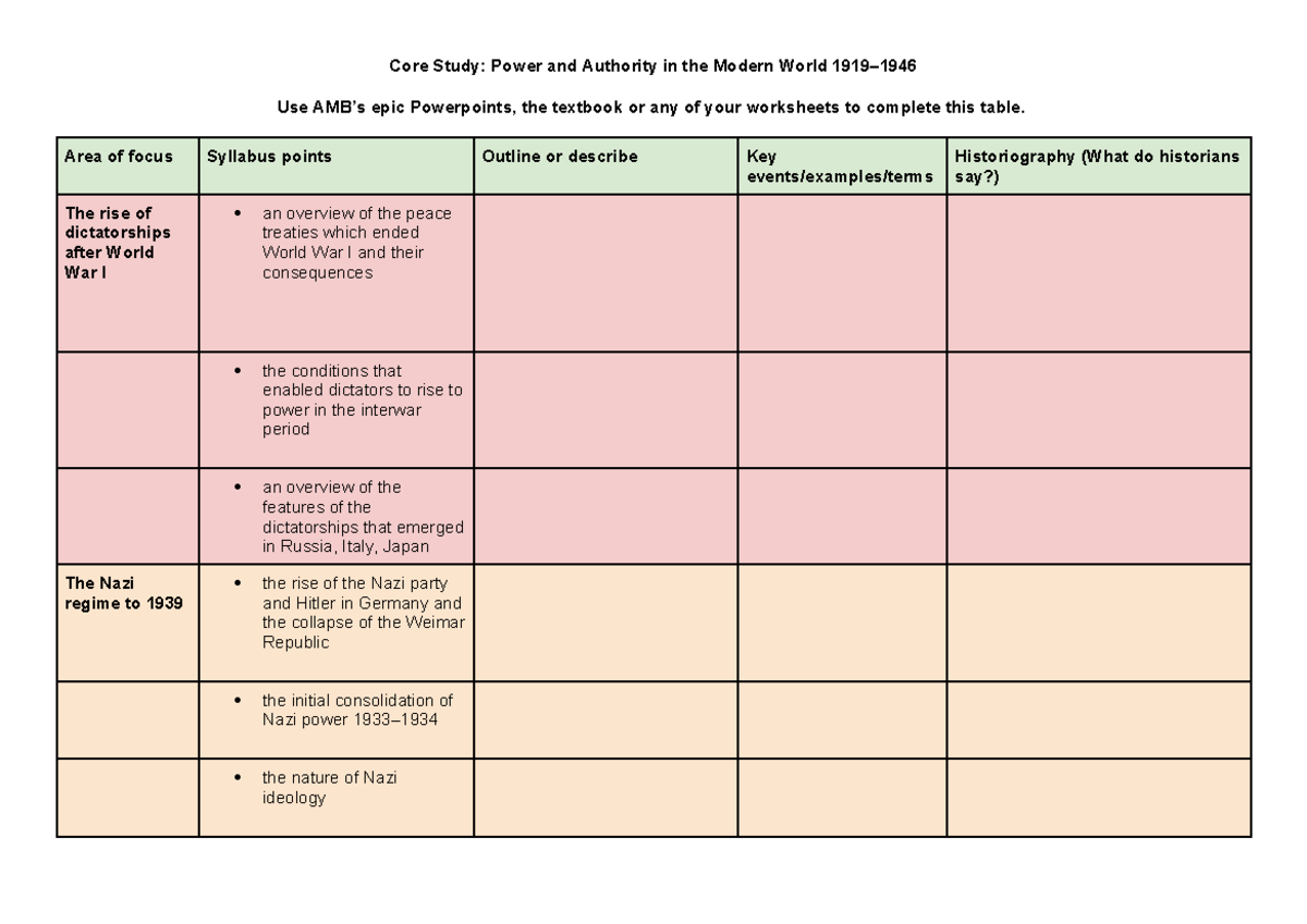 Core Study Syllabus based notes scaffold - Core Study: Power and ...