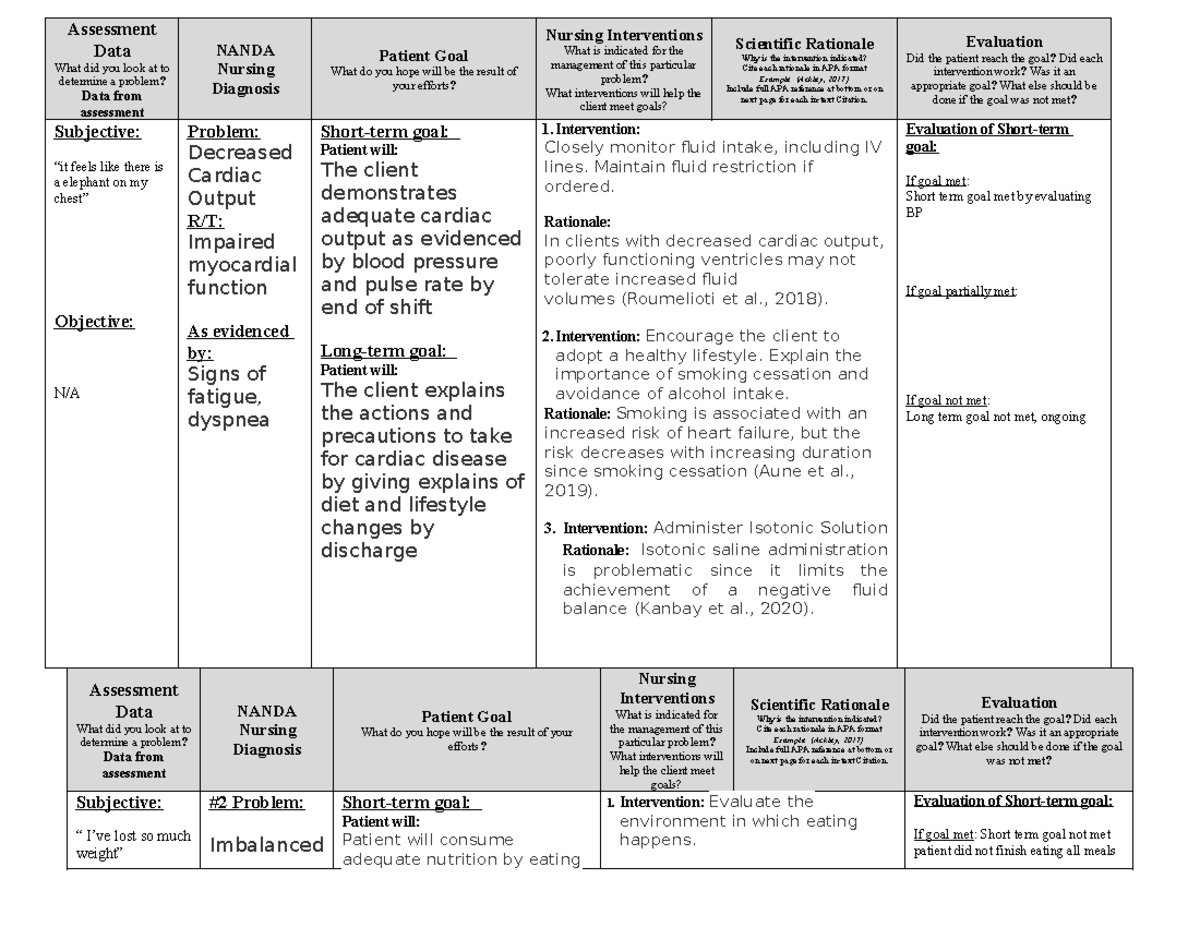 Care Plan Week 2 - care plan clinical - Assessment Data What did you ...