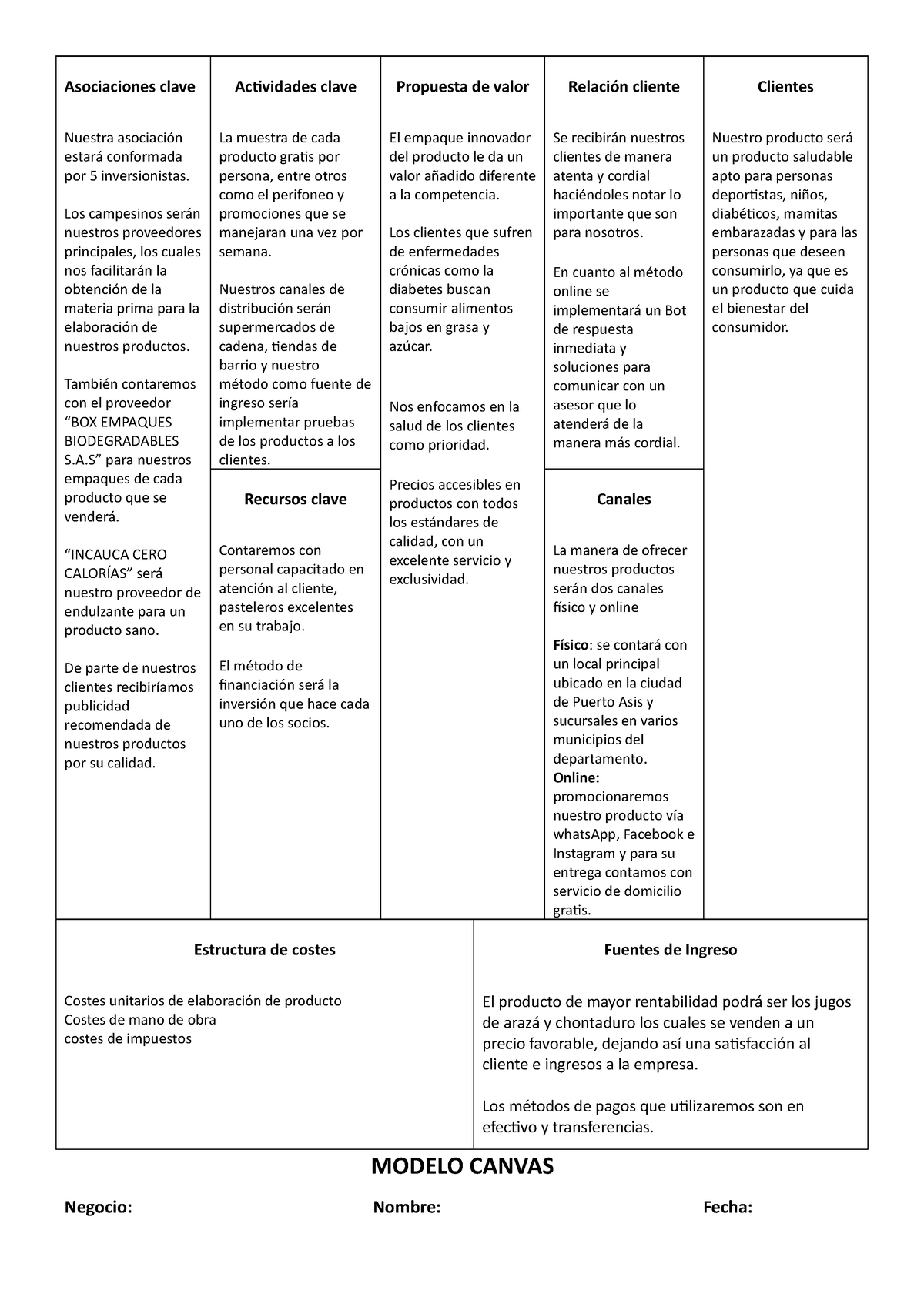 Modelo canvas Pasteleria - Asociaciones clave Nuestra asociación estará  conformada por 5 - Studocu