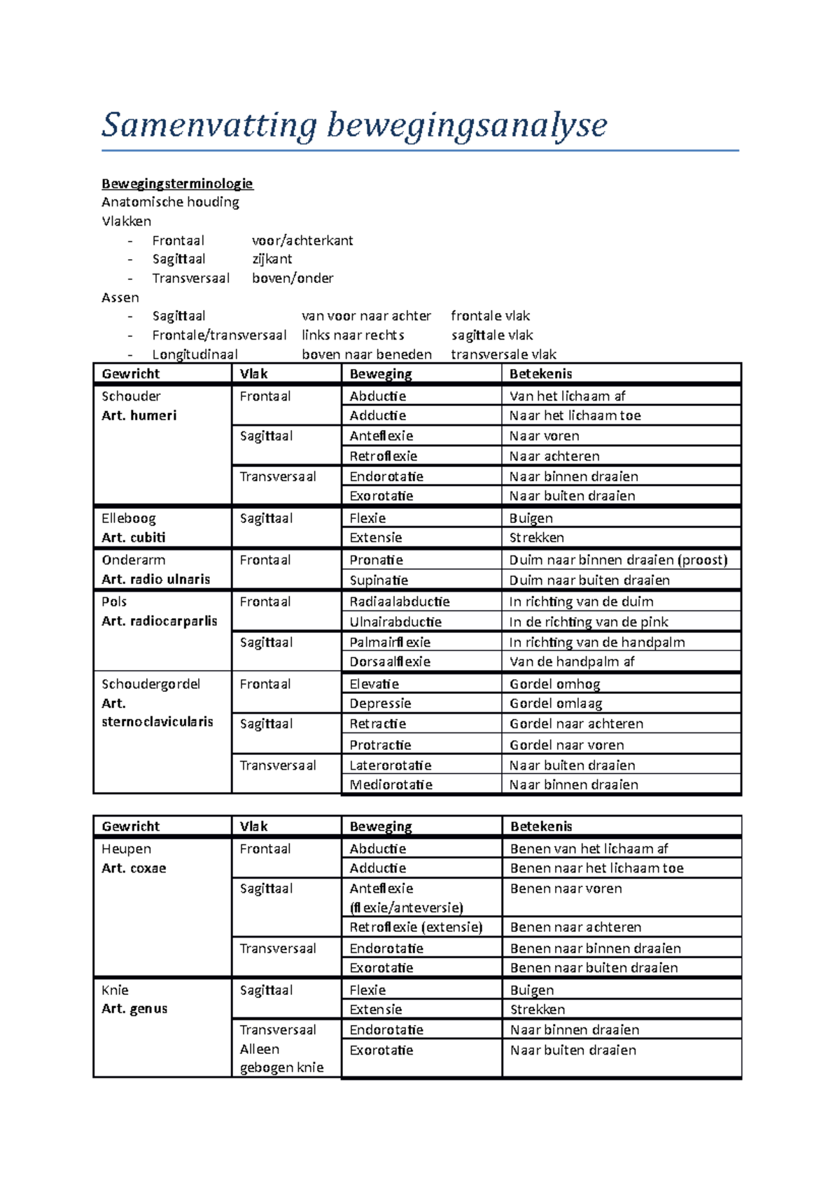 Samenvatting Bewegingsanalyse - Samenvatting Bewegingsanalyse ...