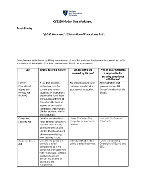 CYB 260 Module Four Worksheet (2) Revised Version - Travis Bradley CYB ...