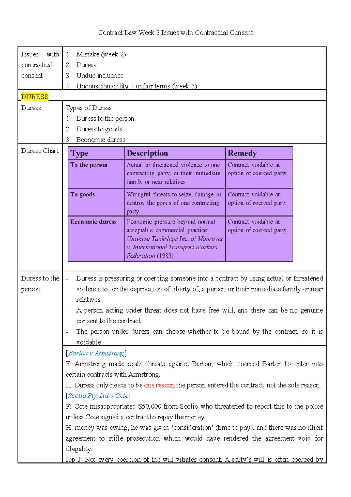 Contract Law Week 3 Duress Undue Influence - Contract Law Week 3 Issues ...