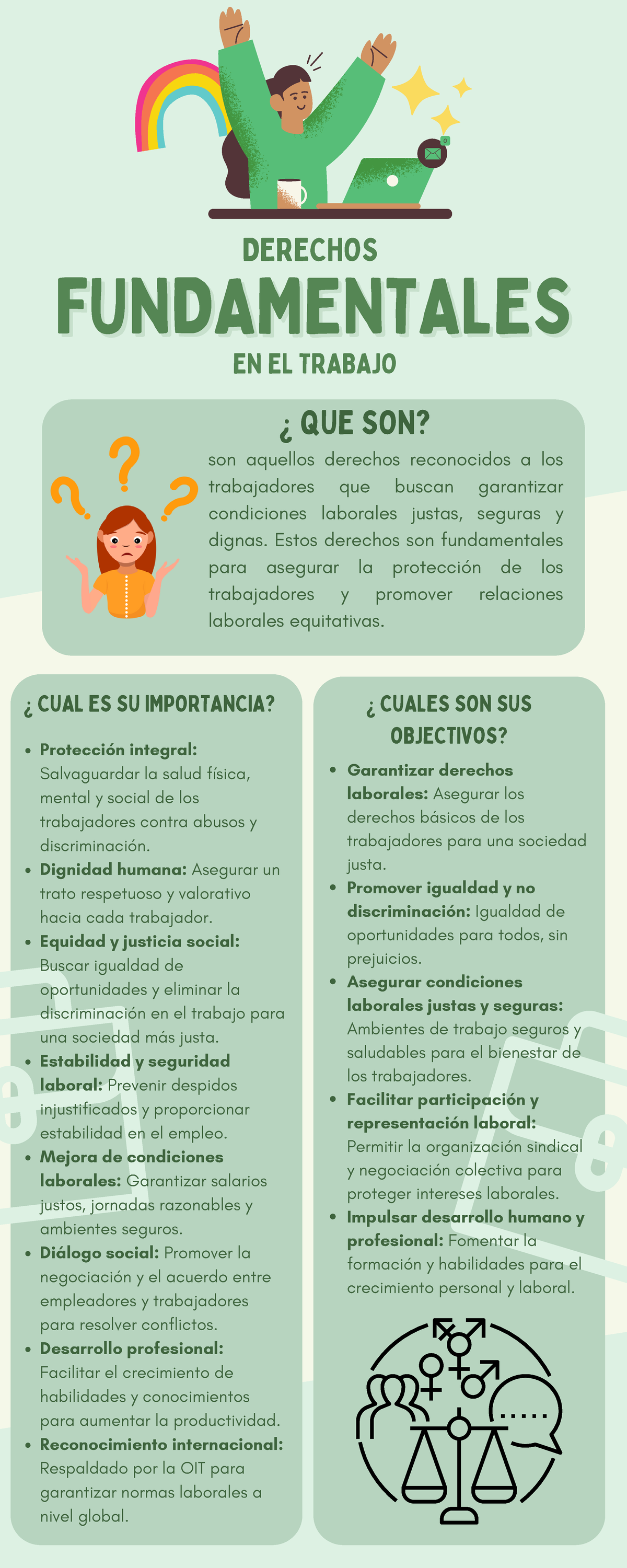 Infografía- Los Derechos Fundamentales del Trabajo ...