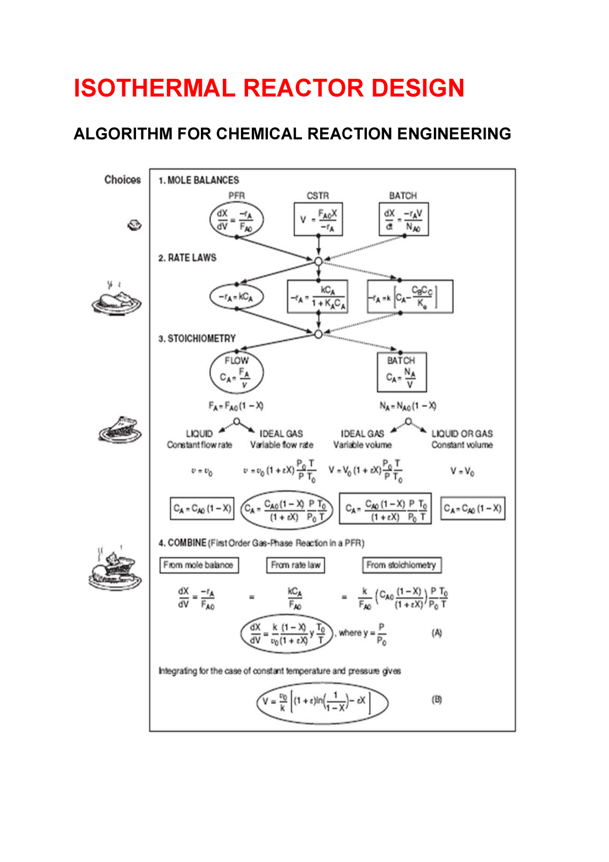 Isothermal Reactor Design - ISOTHERMAL REACTOR DESIGN ALGORITHM FOR ...