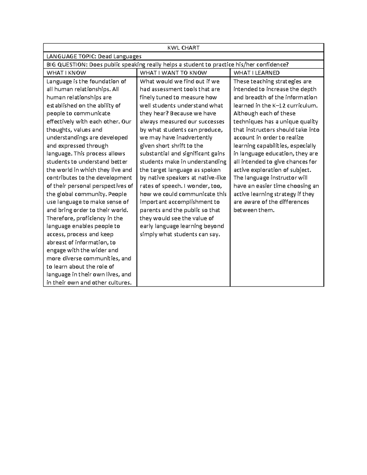 Kwl Chart Kwl Chart Language Topic Dead Languages Big Question Does Public Speaking Really