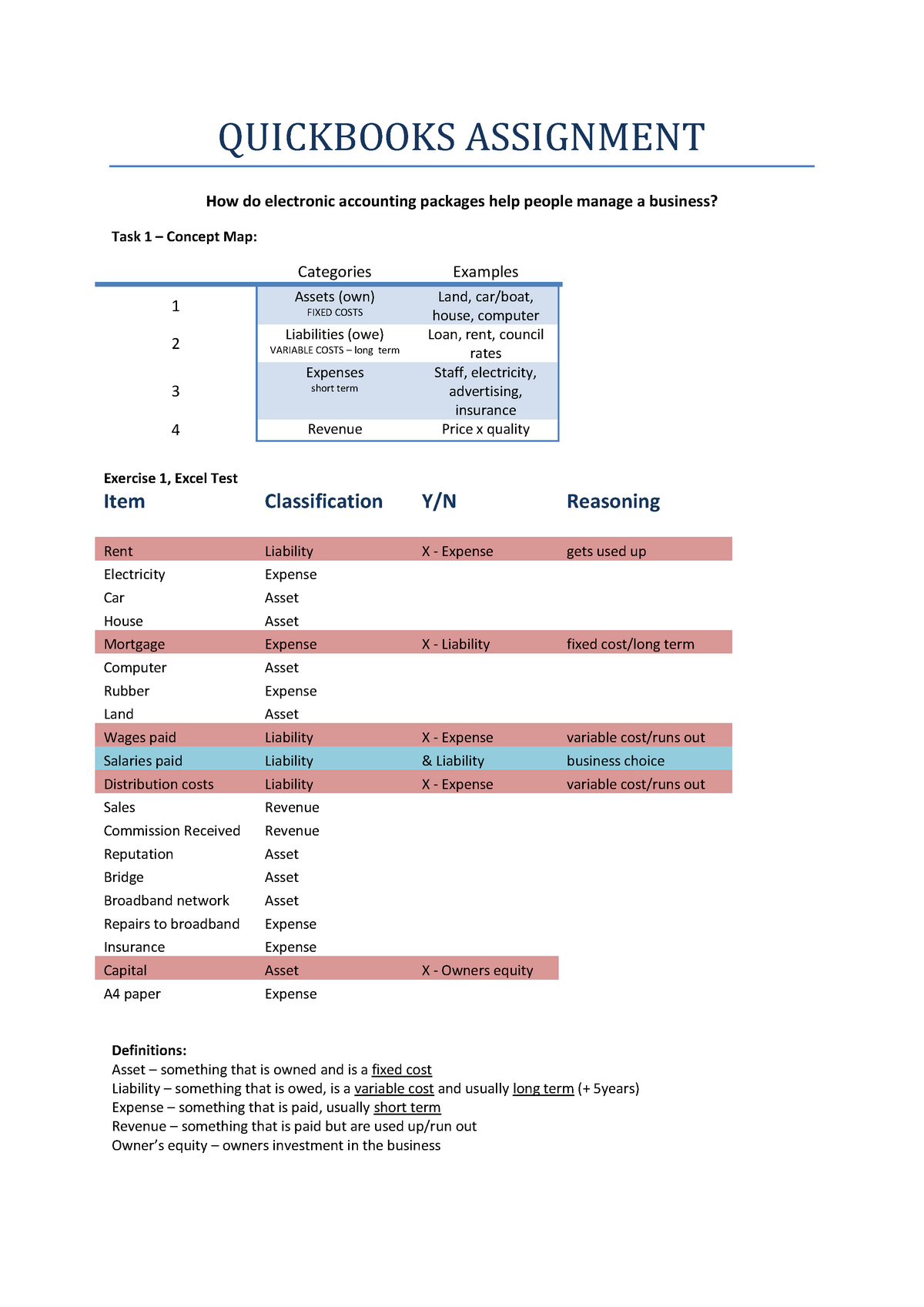 qub assignment guidelines