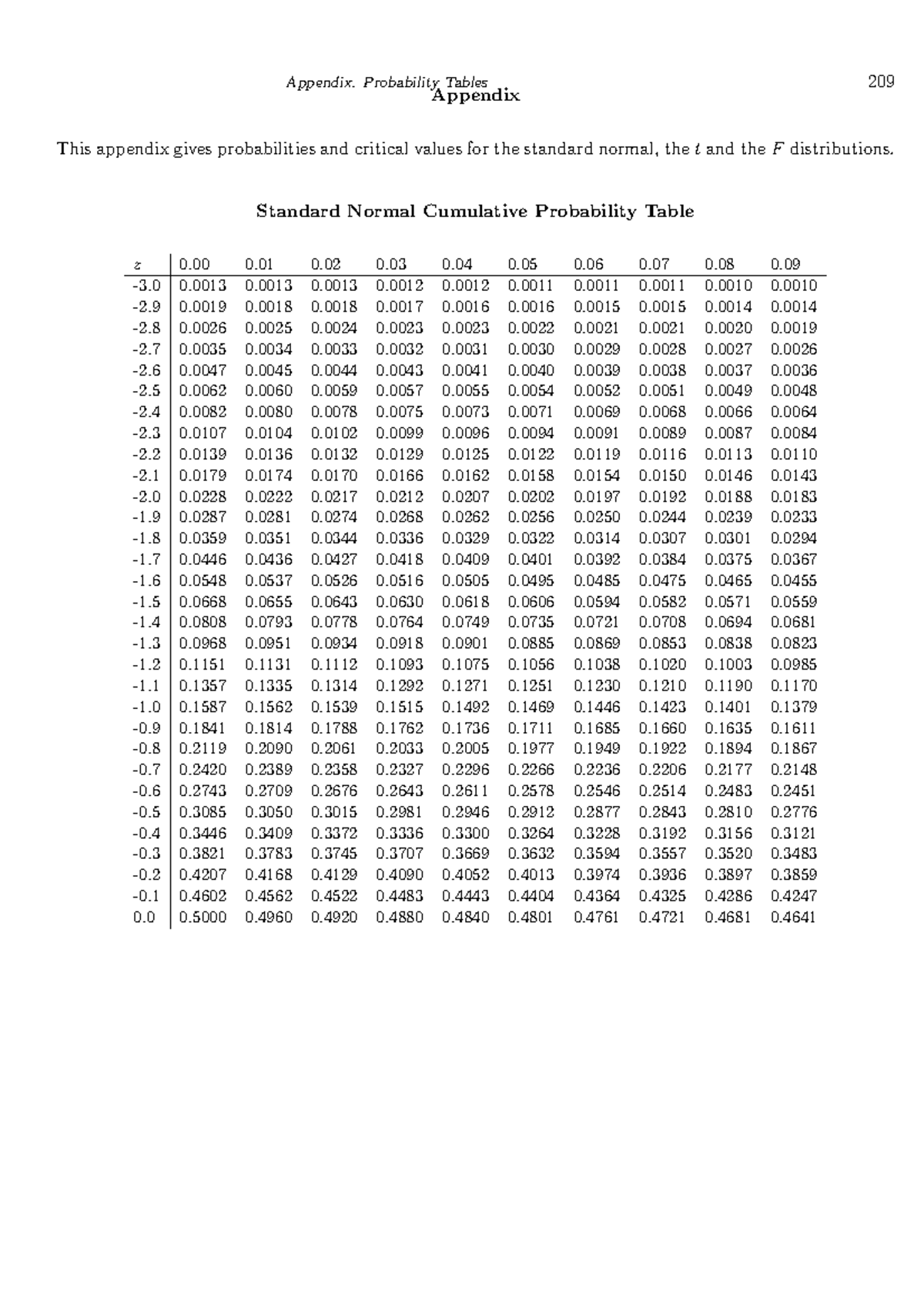 standard normal table.